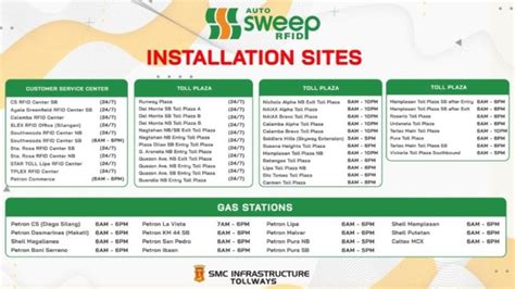 lost rfid card what to do|rfid installation sites 2023.